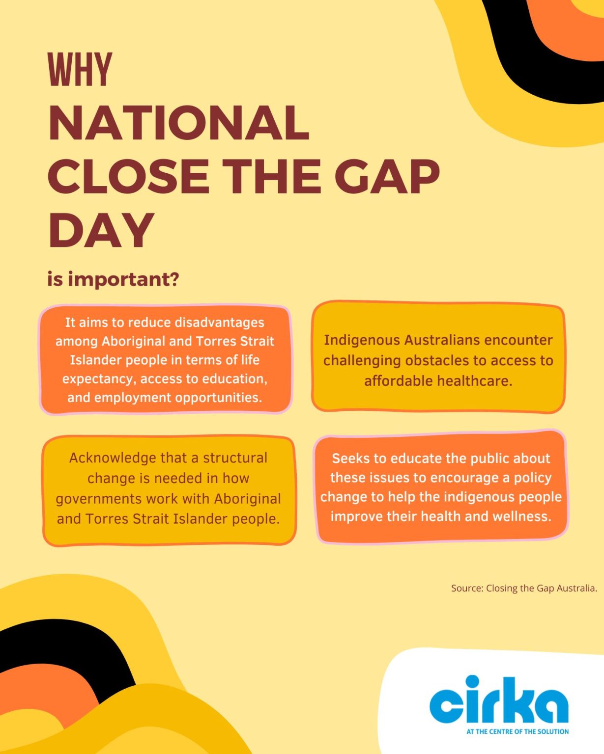 National Close the Gap Day Cirka